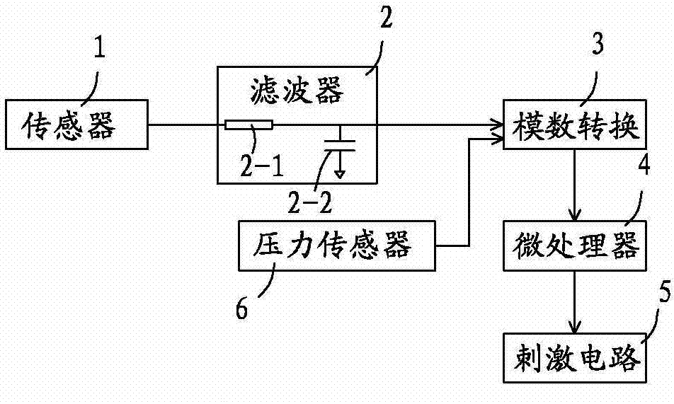 Electrical stimulation walking-assisting device and output control method thereof