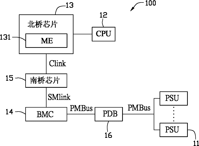 Network equipment and power consumption control method thereof