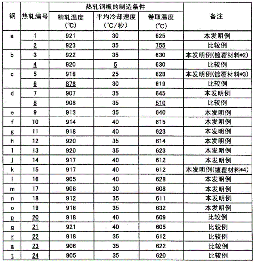 High-tensile hot-rolled steel sheet and manufacturing method thereof