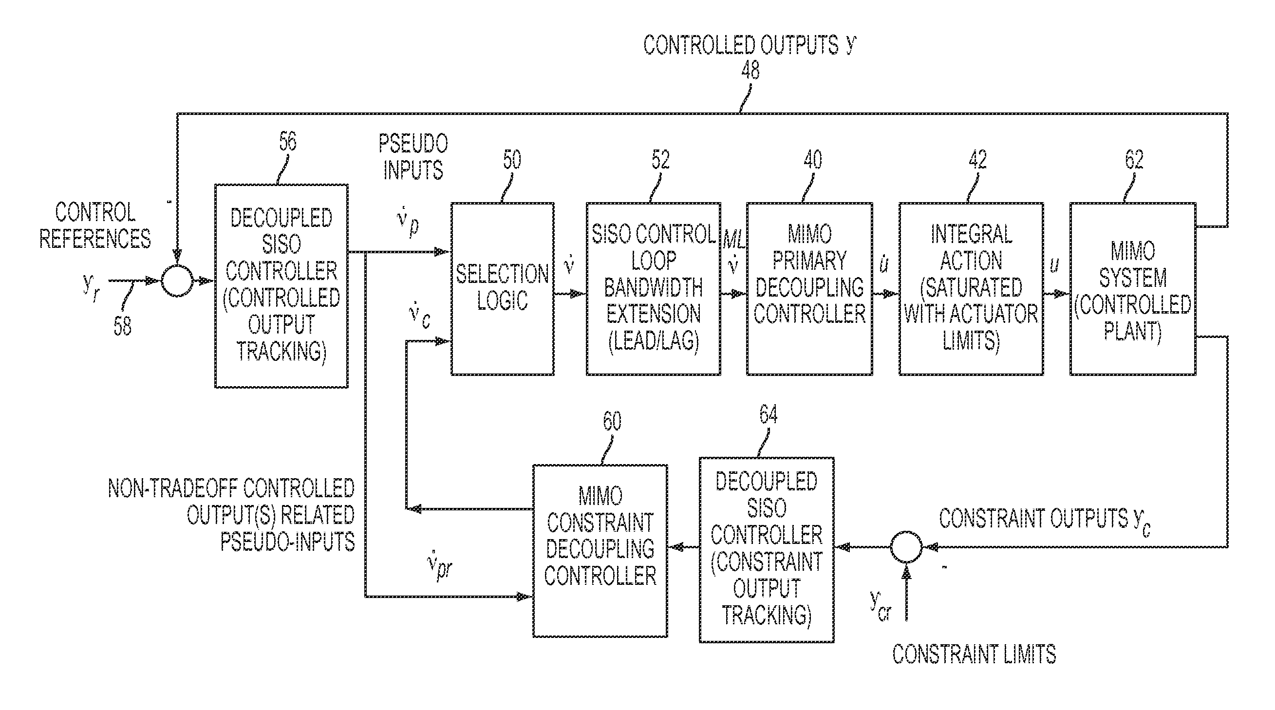 Methods and apparatuses for advanced multiple variable control with high dimension multiple constraints