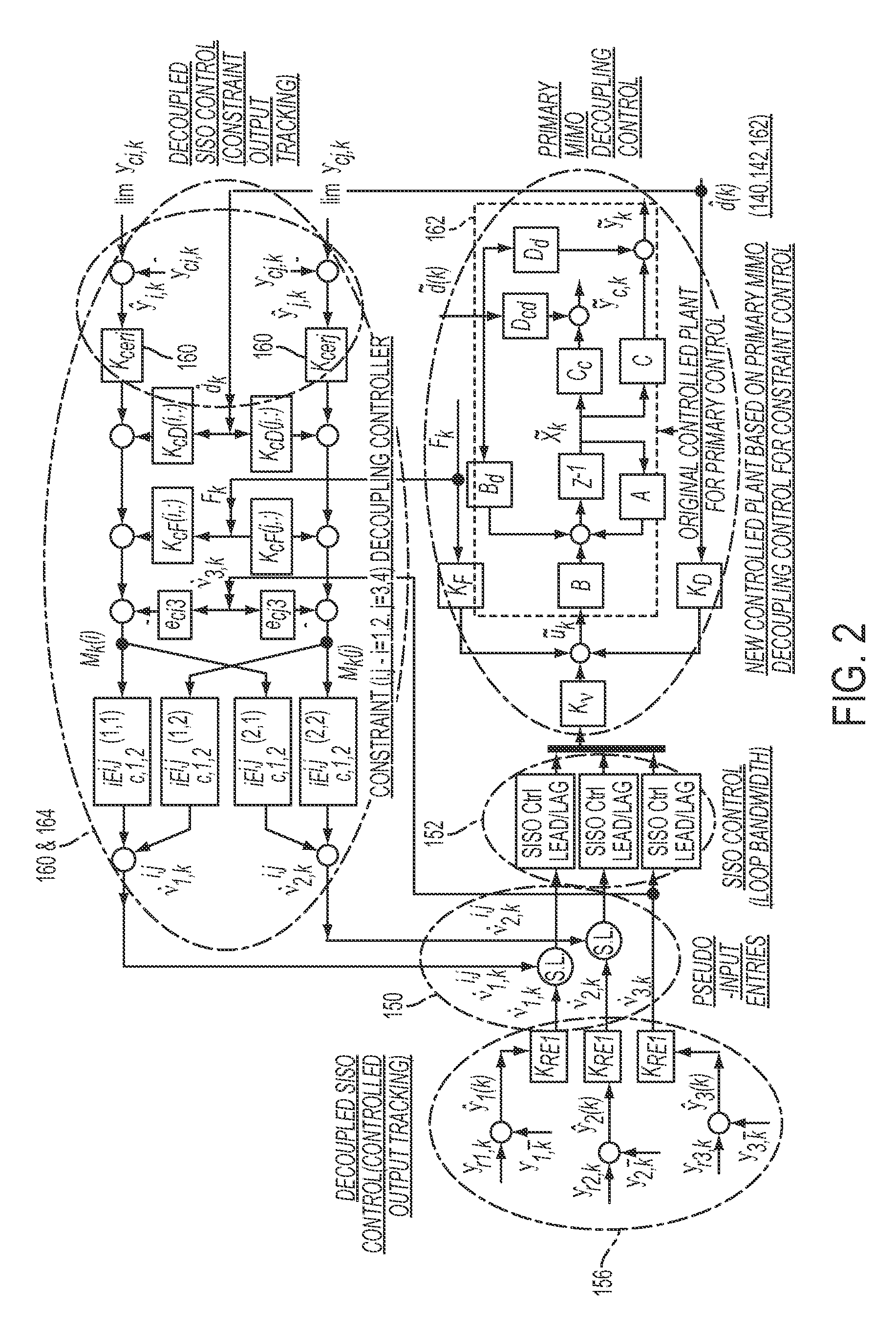 Methods and apparatuses for advanced multiple variable control with high dimension multiple constraints