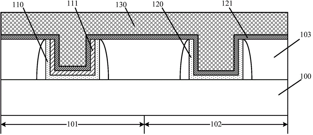 Semiconductor device and forming method thereof