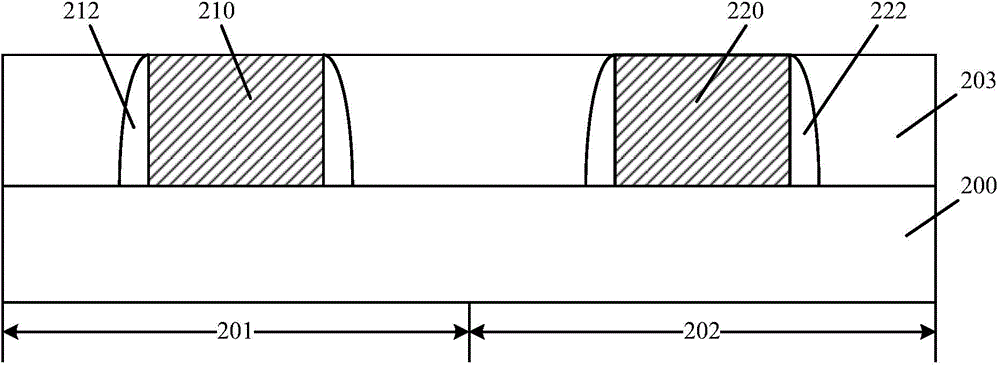 Semiconductor device and forming method thereof