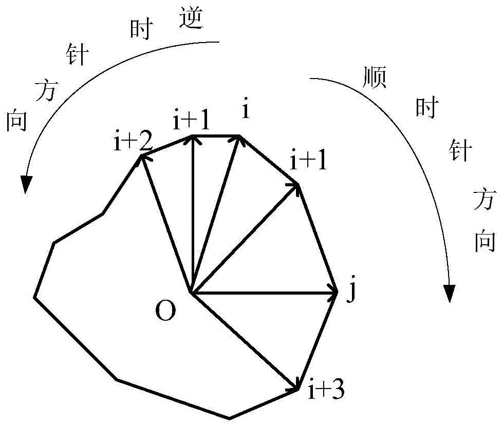 A method for automatic extraction of cervical margin line from mesh model of denture restoration preparation