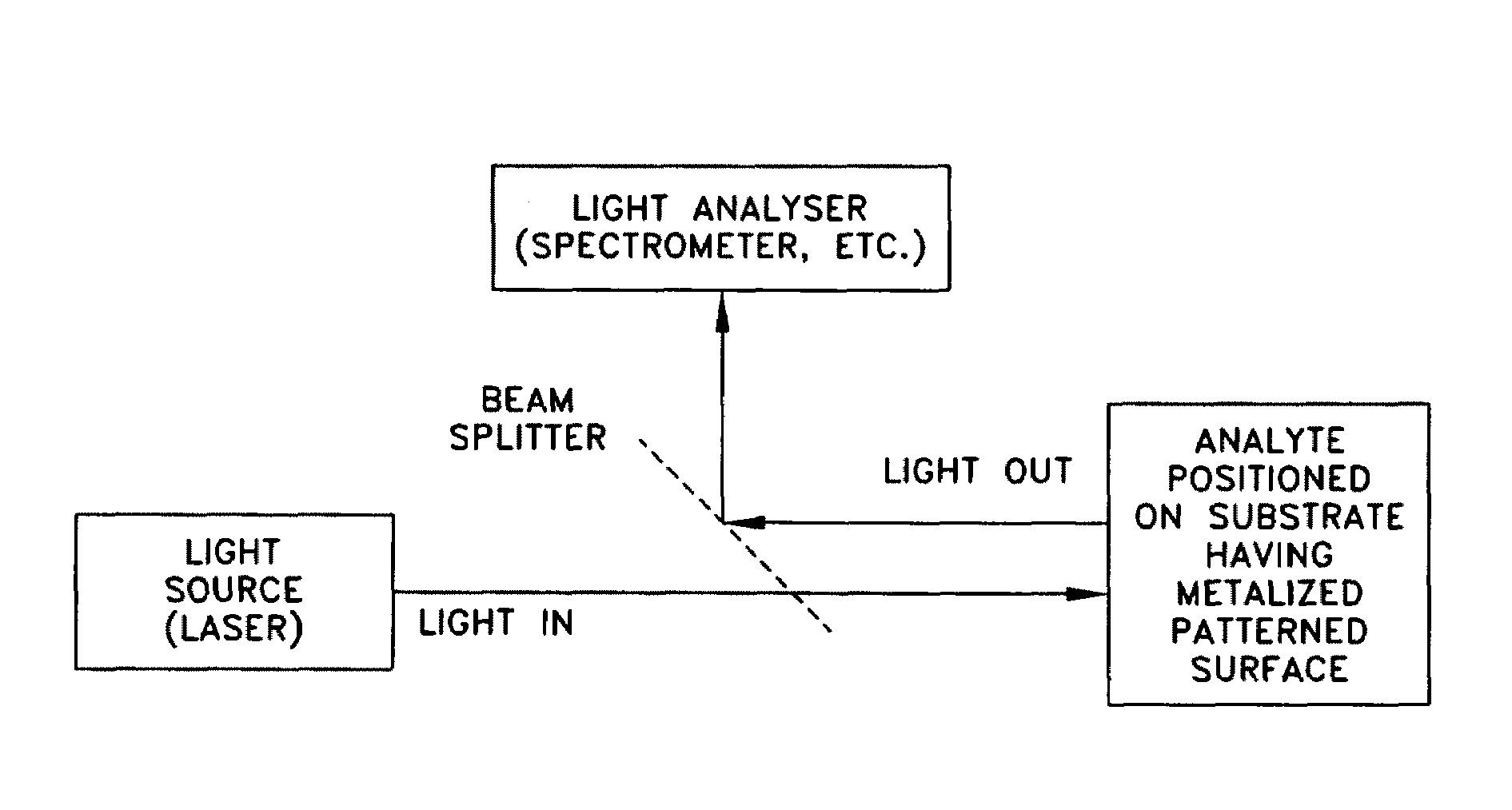 Applications of laser-processed substrate for molecular diagnostics