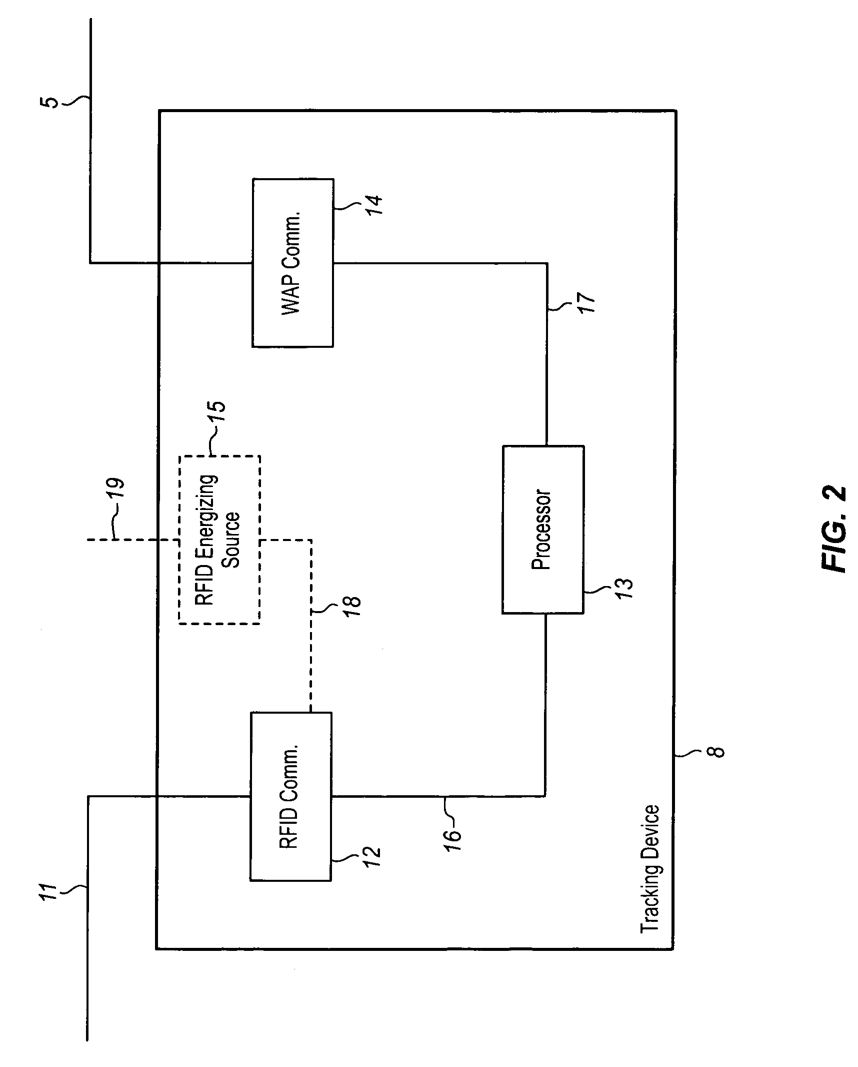 Method and apparatus for aggregating and communicating tracking information