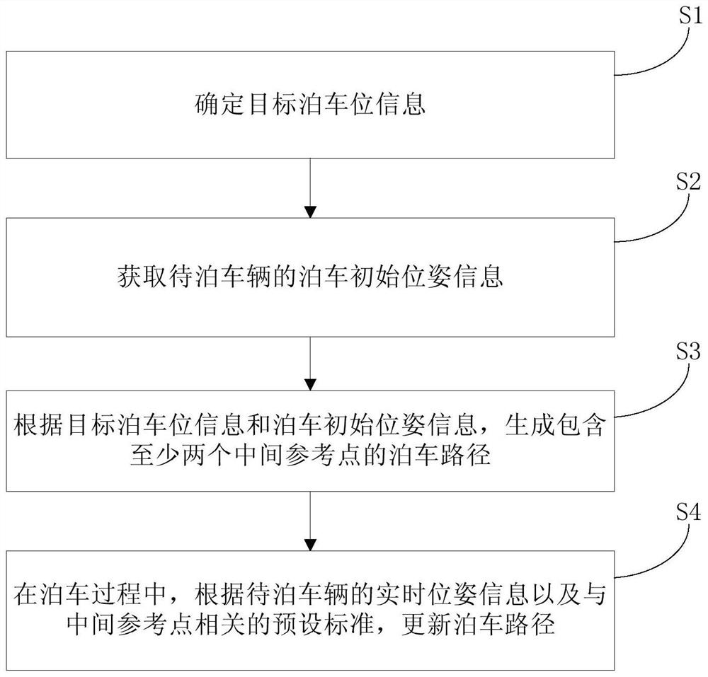 Parking route setting method and system