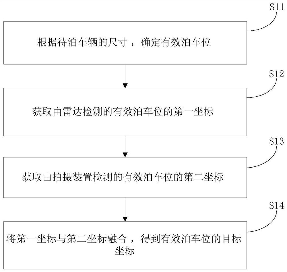 Parking route setting method and system