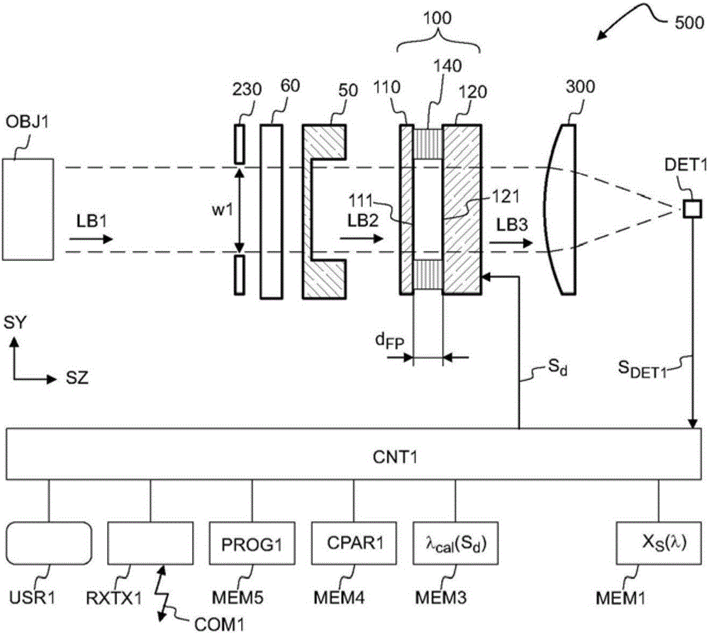 Method for determining the spectral scale of a spectrometer and apparatus