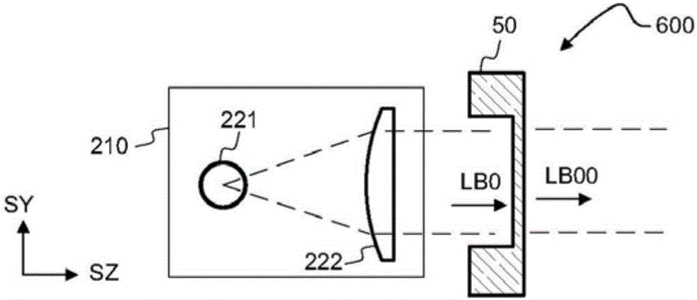 Method for determining the spectral scale of a spectrometer and apparatus