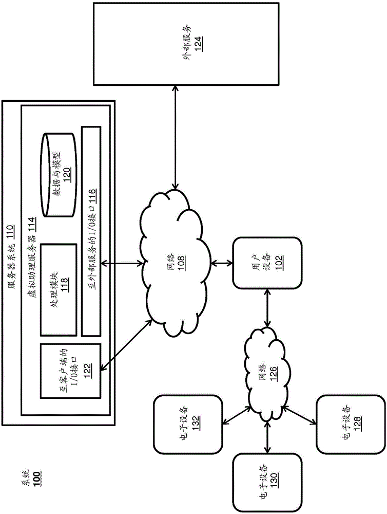 Intelligent assistant for home automation