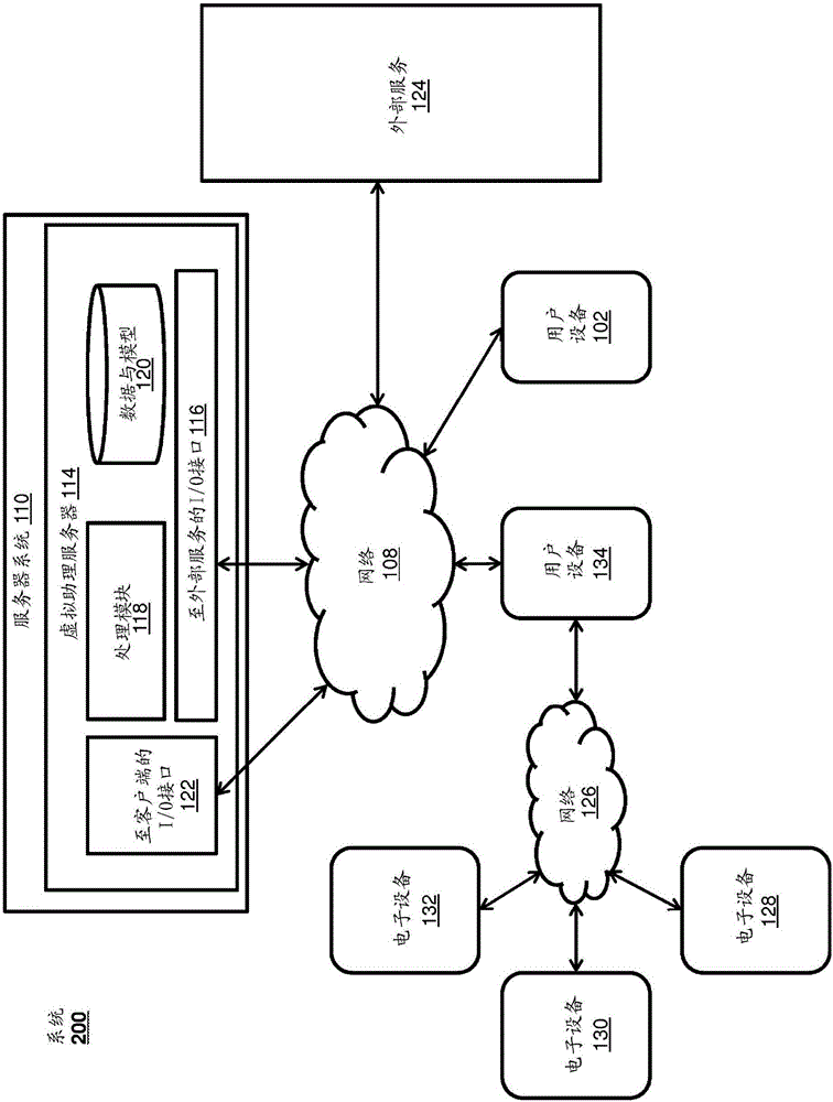 Intelligent assistant for home automation