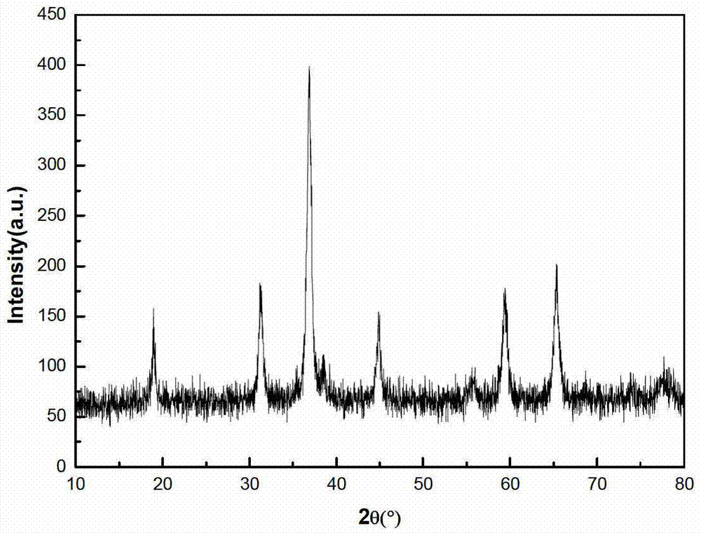 Cobaltosic oxide columnar structure material and preparation method thereof