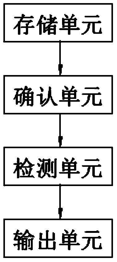 Motor encoder positioning method and system