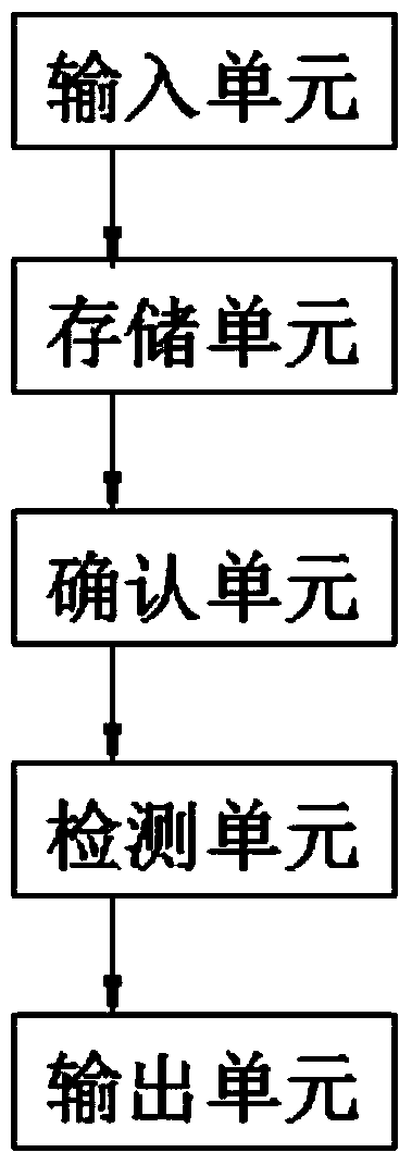 Motor encoder positioning method and system