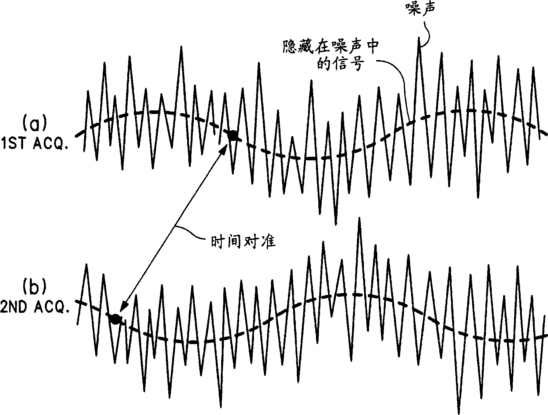 Realtime spectrum trigger system on realtime oscilloscope