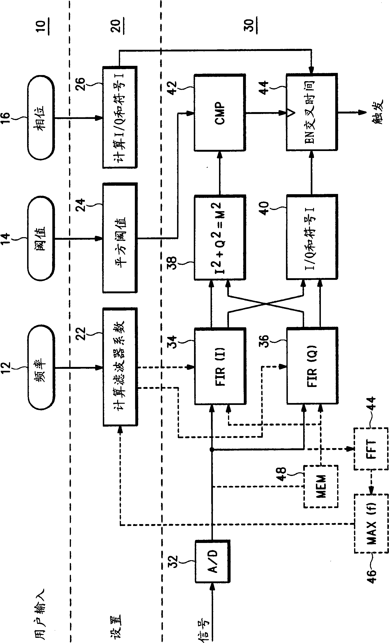 Realtime spectrum trigger system on realtime oscilloscope