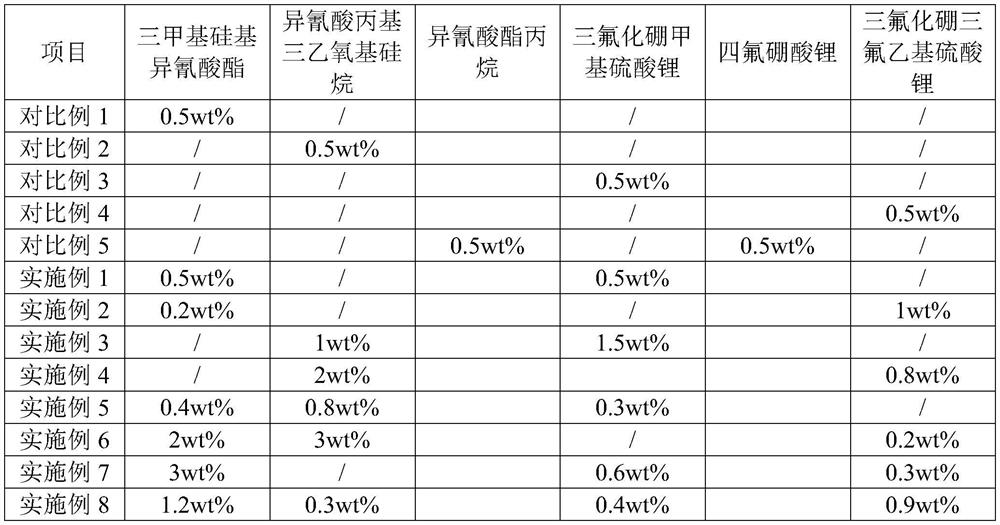 Electrolyte for lithium ion battery and lithium ion battery comprising electrolyte