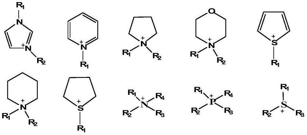 Electrolyte as well as preparation method thereof and lithium sulfur battery