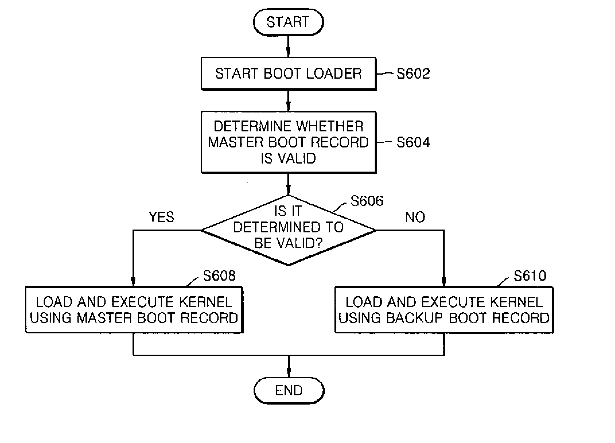 Method and system for booting and automatically updating software, and recovering from update error, and computer readable recording medium storing method