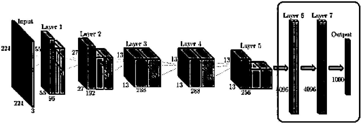 Depth learning-based abnormal chest radiograph intelligent identification method and system