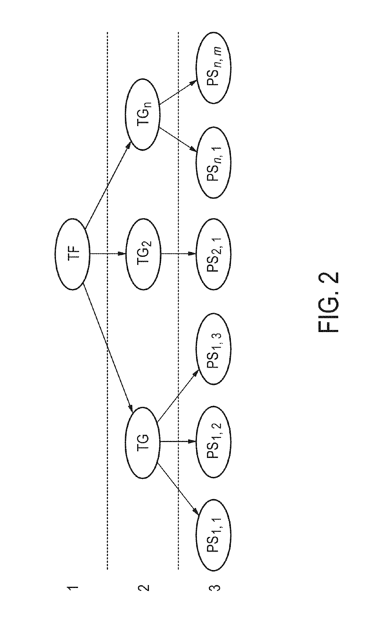 Determination of mapk-ap-1 pathway activity using unique combination of target genes