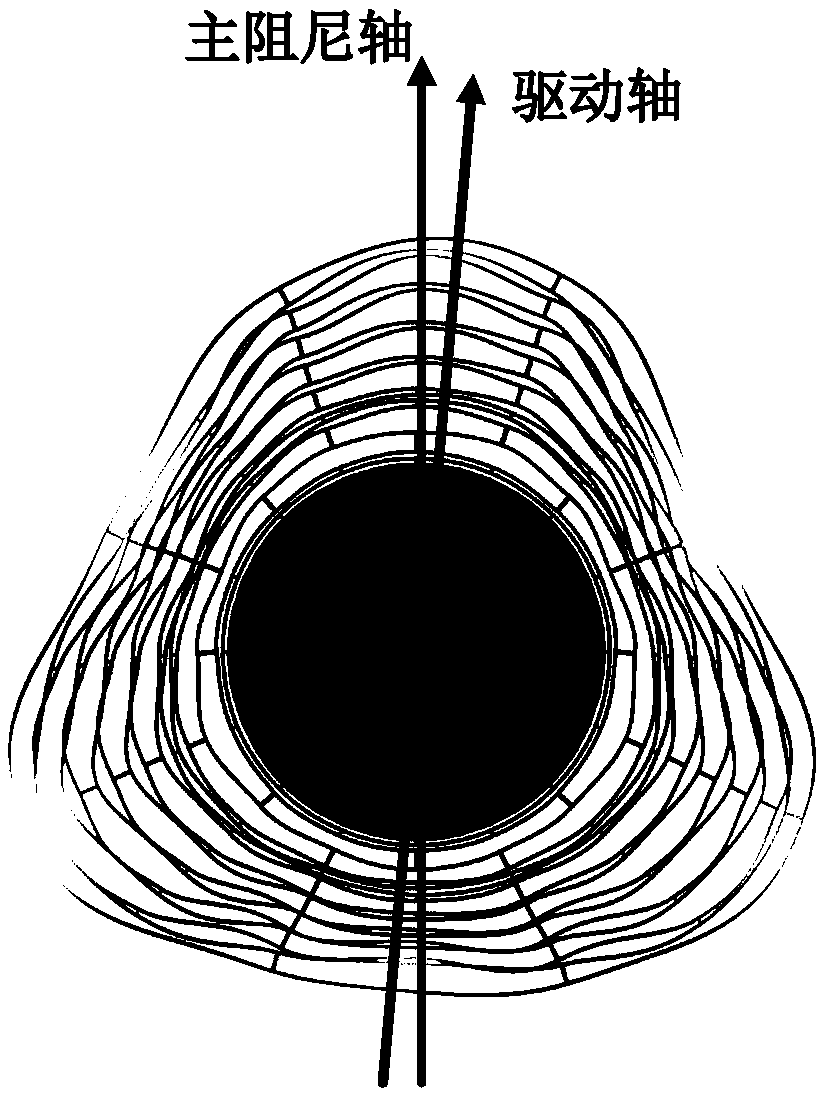 Novel regular dodecagonal annular resonant micro-mechanical gyroscope