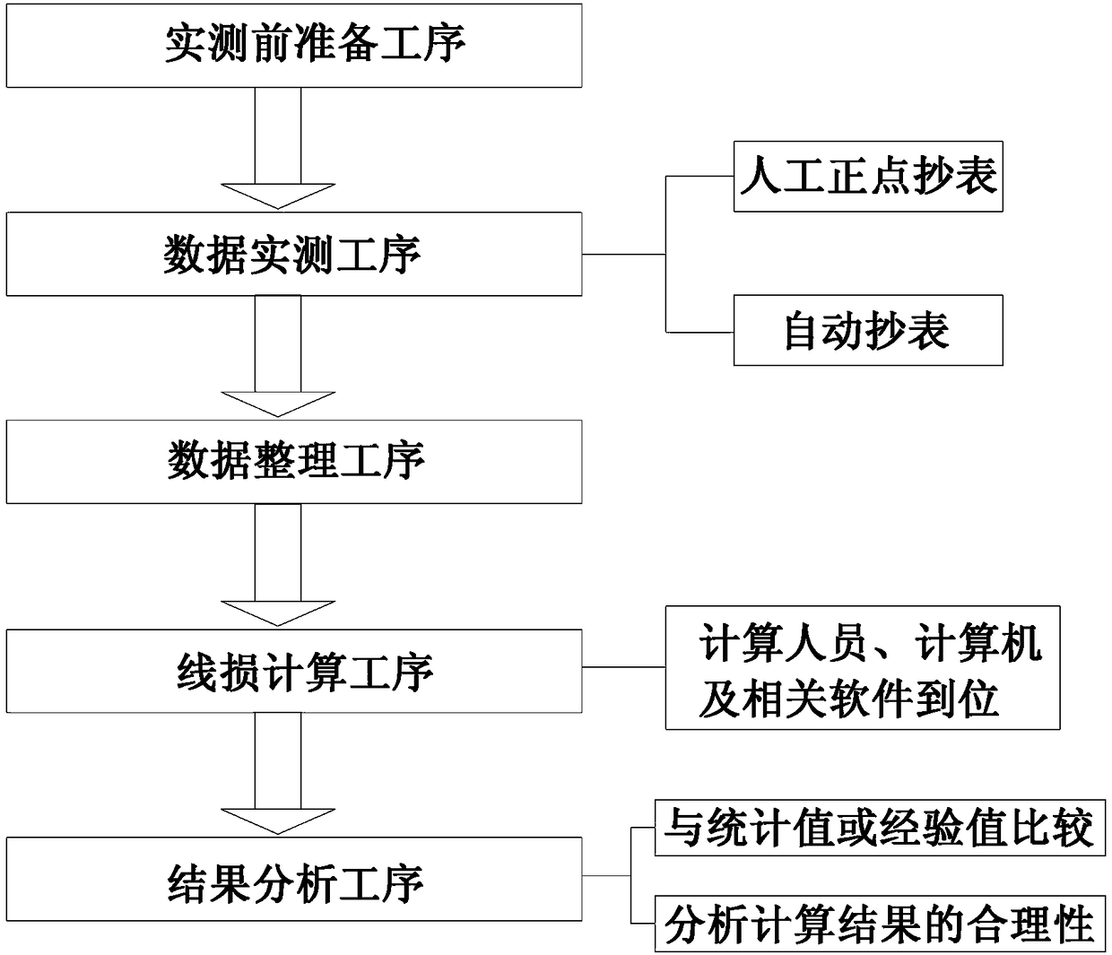 Theoretical line loss online accurate calculation system of actually-measured data