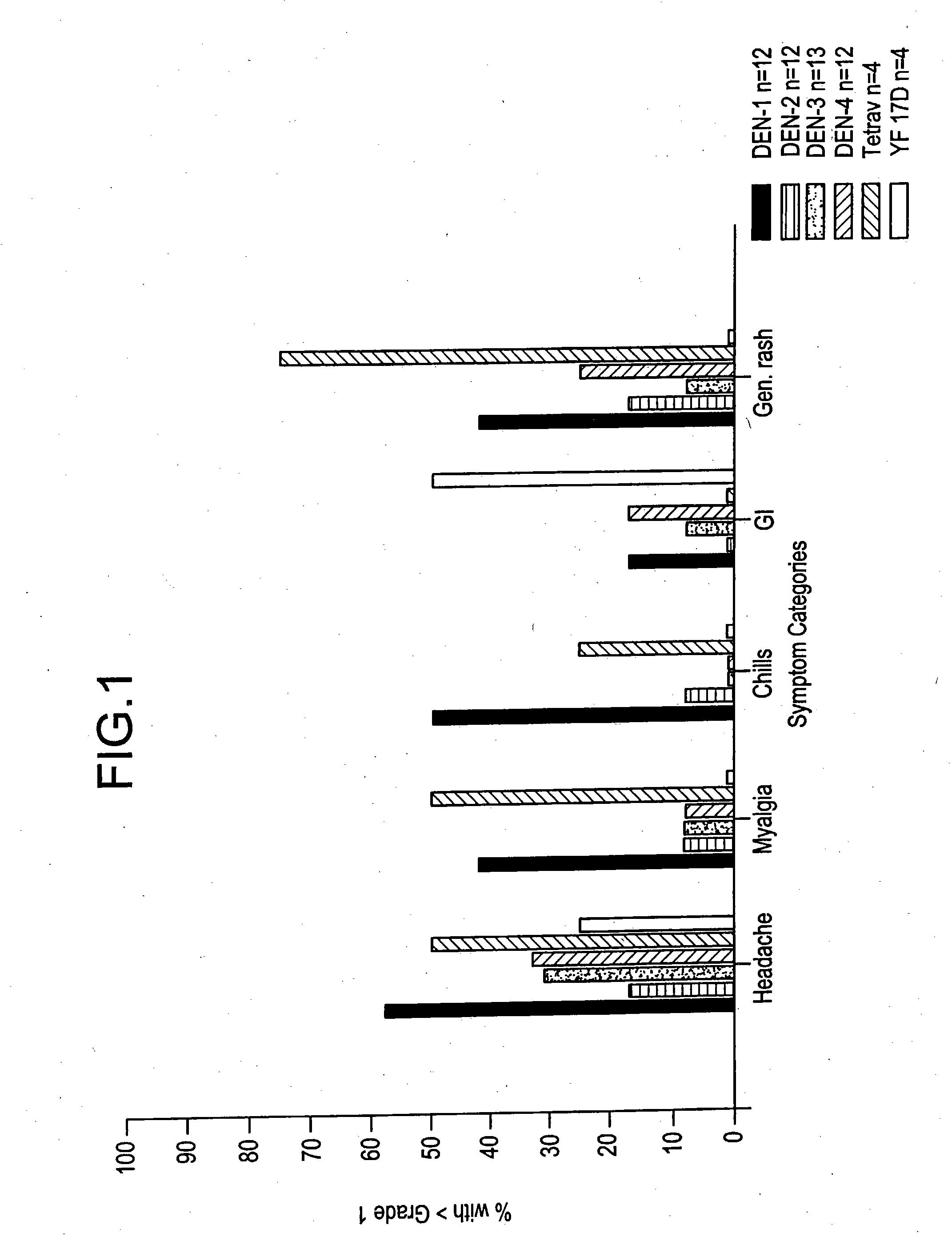 Multivalent dengue virus vaccine