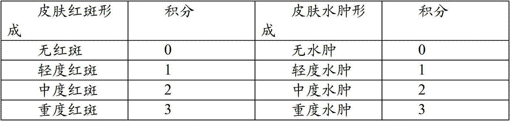 Traditional Chinese medicine suppository for curing colpitis and preparation method thereof