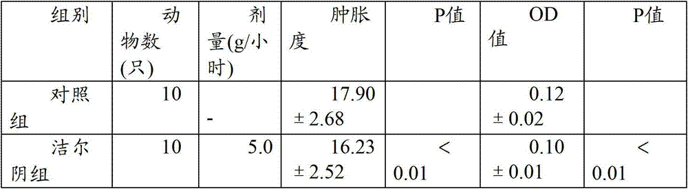 Traditional Chinese medicine suppository for curing colpitis and preparation method thereof