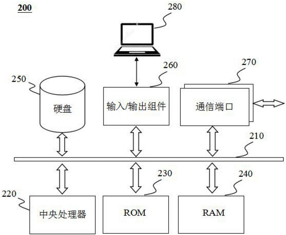 X-ray tube filament current data correction method and X-ray tube filament current data correction system