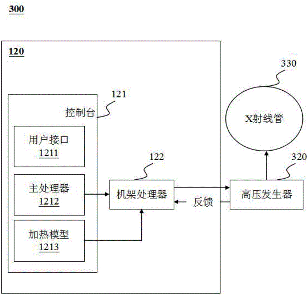 X-ray tube filament current data correction method and X-ray tube filament current data correction system