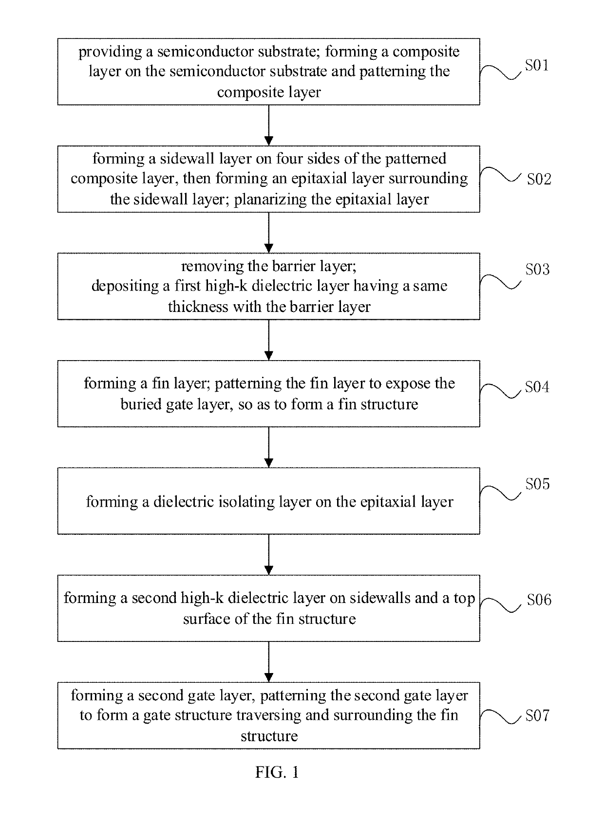 Method of forming gate-all-around structures