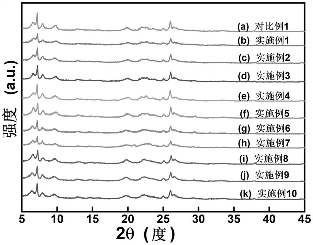 Thin-layer MCM-22 molecular sieve microsphere with microporous/mesoporous structure as well as preparation and application of thin-layer MCM-22 molecular sieve microsphere