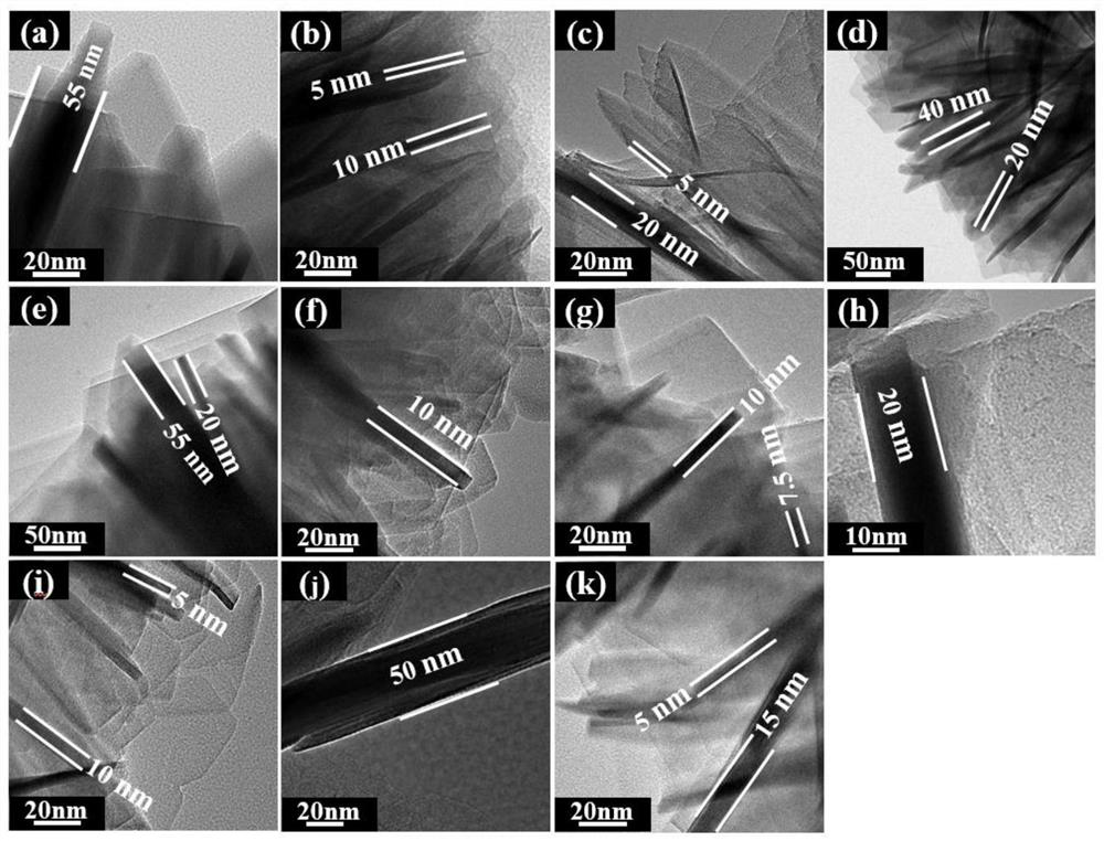 Thin-layer MCM-22 molecular sieve microsphere with microporous/mesoporous structure as well as preparation and application of thin-layer MCM-22 molecular sieve microsphere