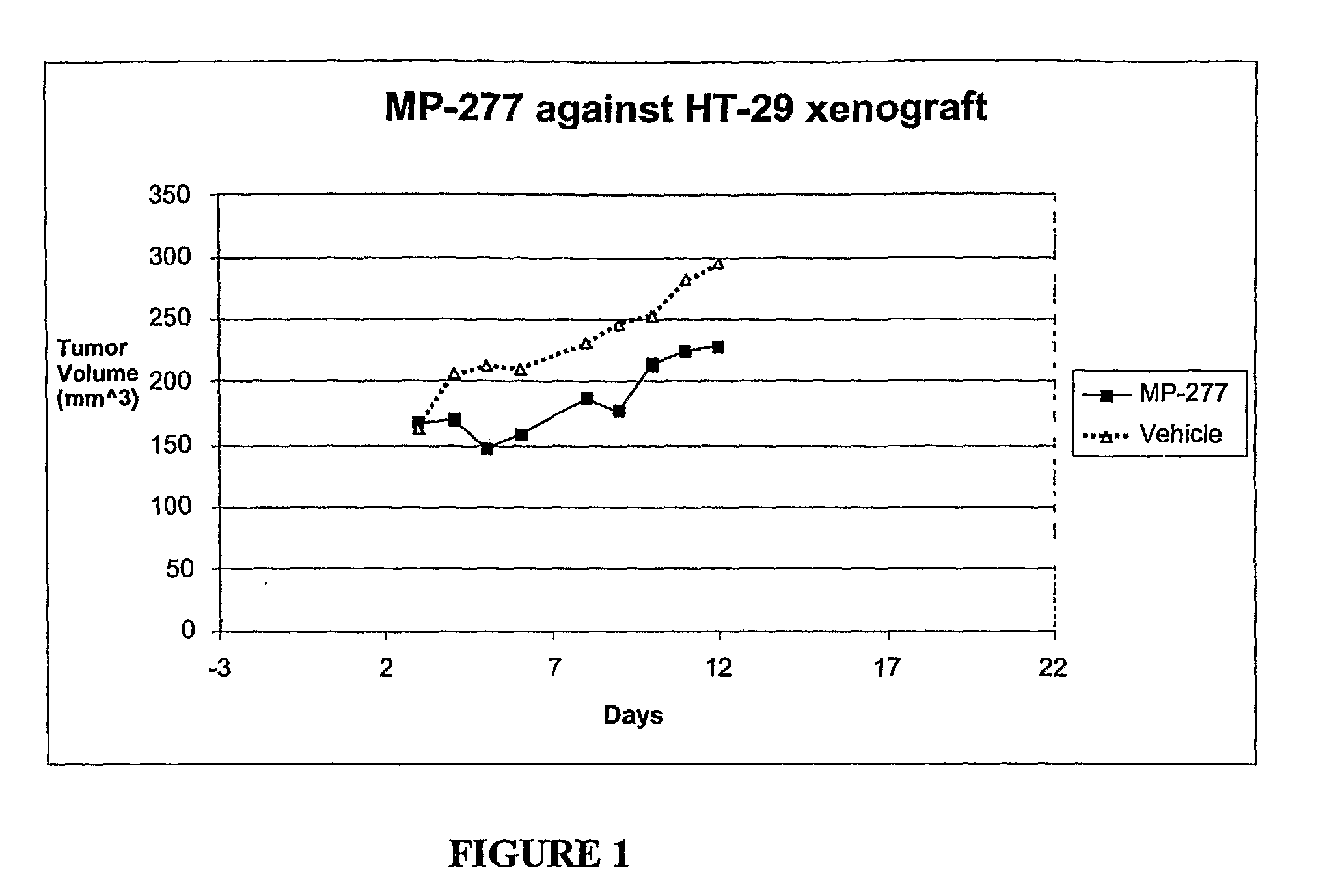 Protein kinase inhibitors