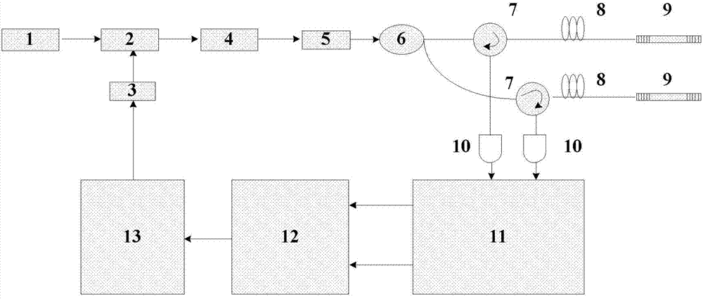 High-precision fiber bragg grating low-frequency strain sensing demodulation system