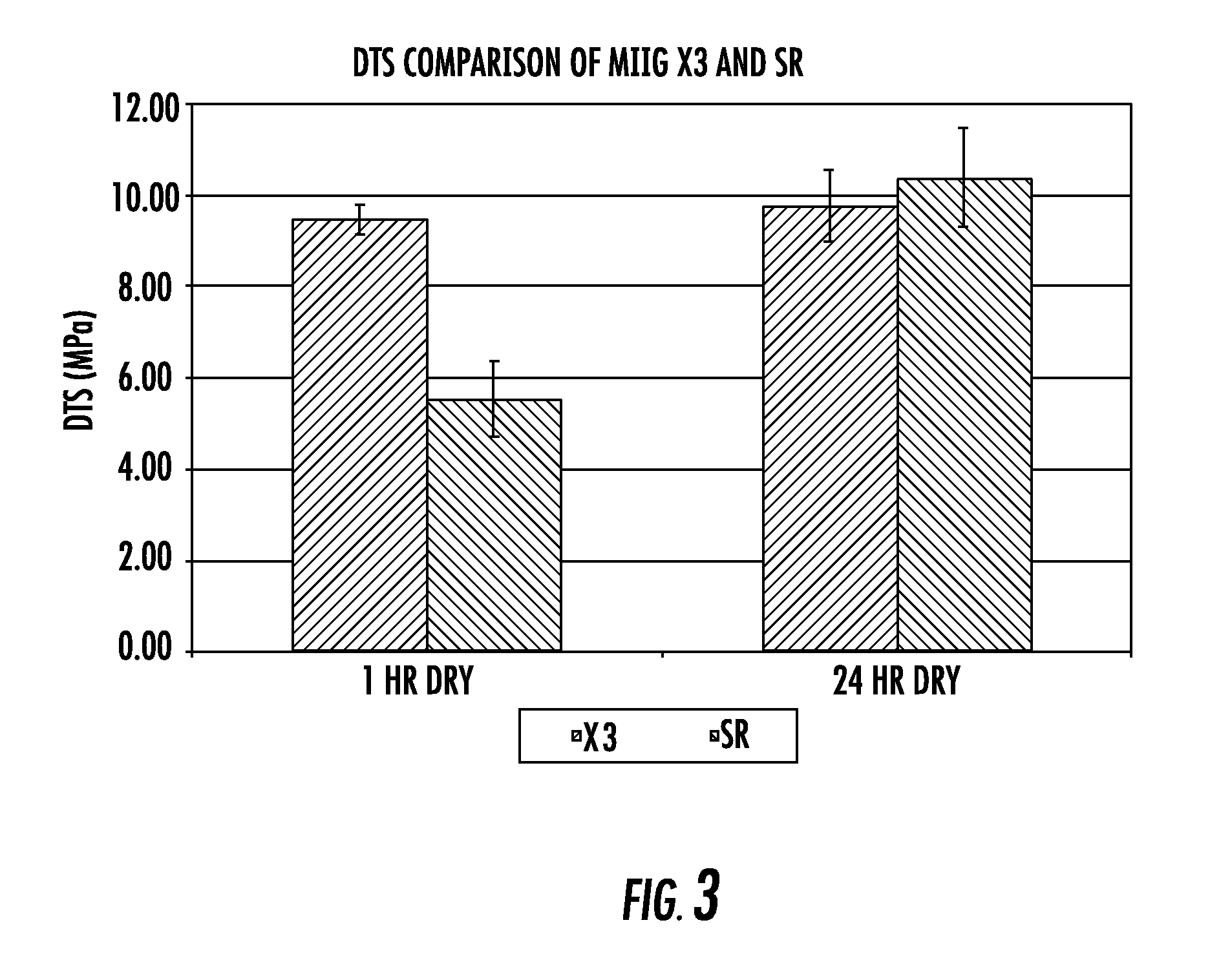 Composite Bone Graft Substitute Cement and Articles Produced Therefrom