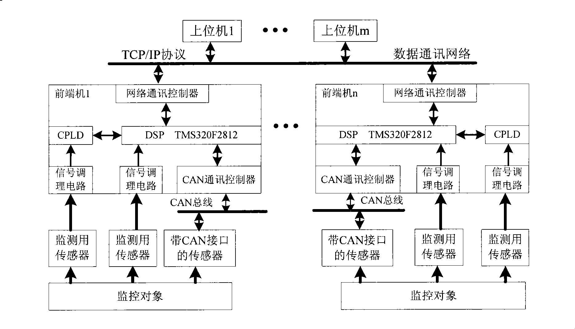 Distribution detection device for orienting rail traffic safety assessment