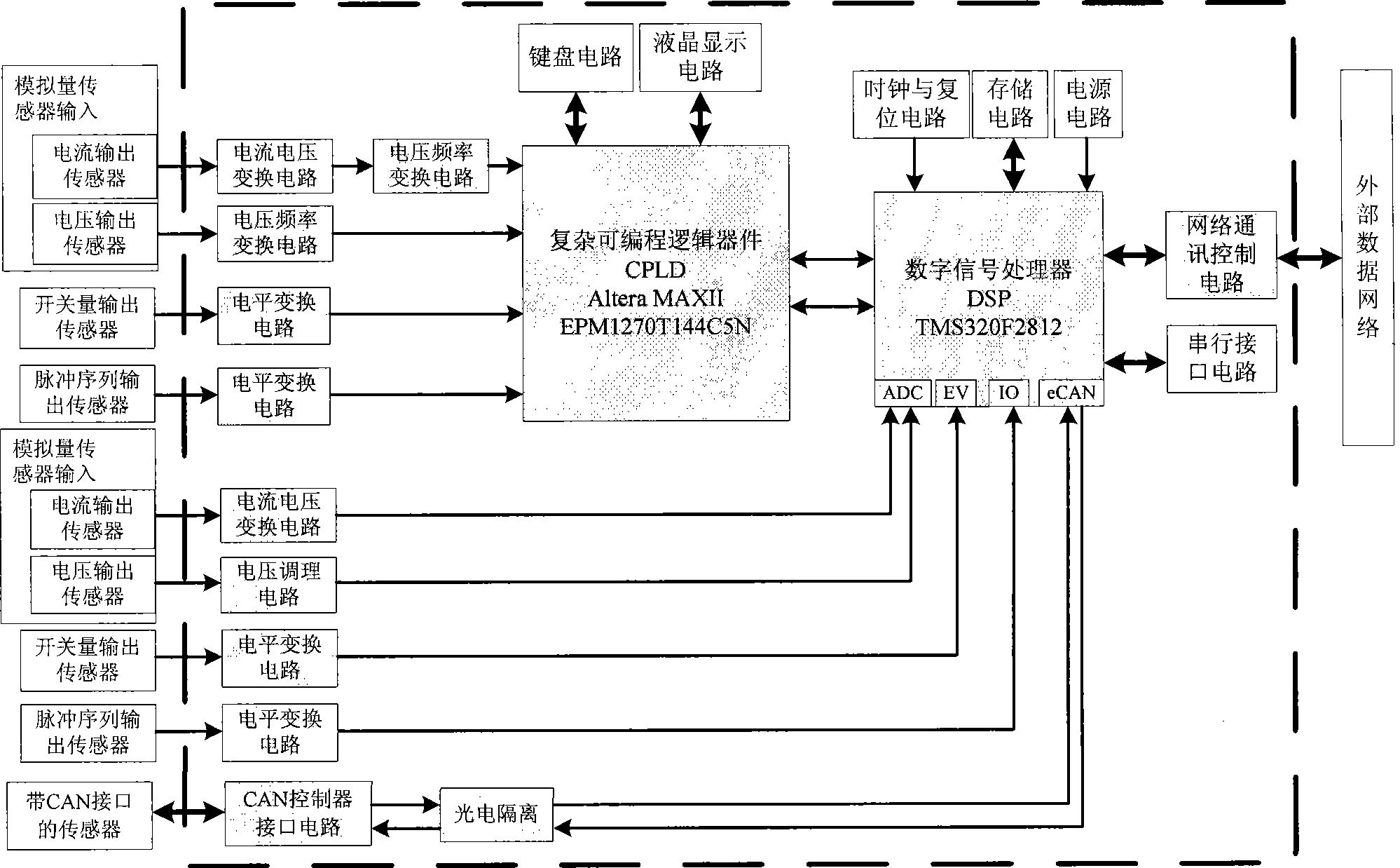 Distribution detection device for orienting rail traffic safety assessment