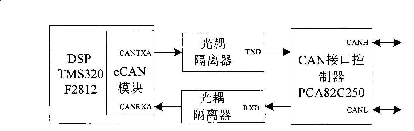 Distribution detection device for orienting rail traffic safety assessment