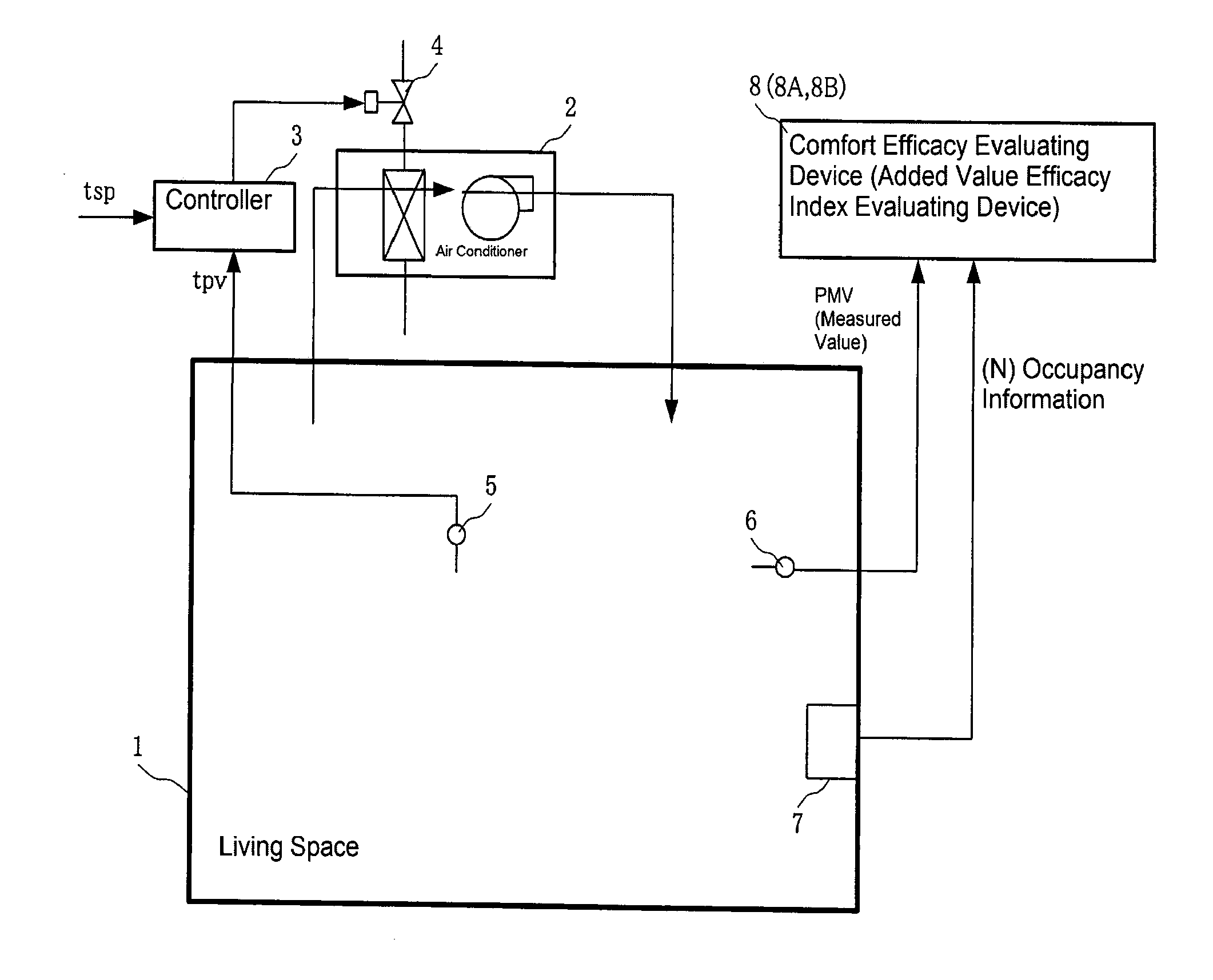 Method and device for living space added value efficacy index evaluation