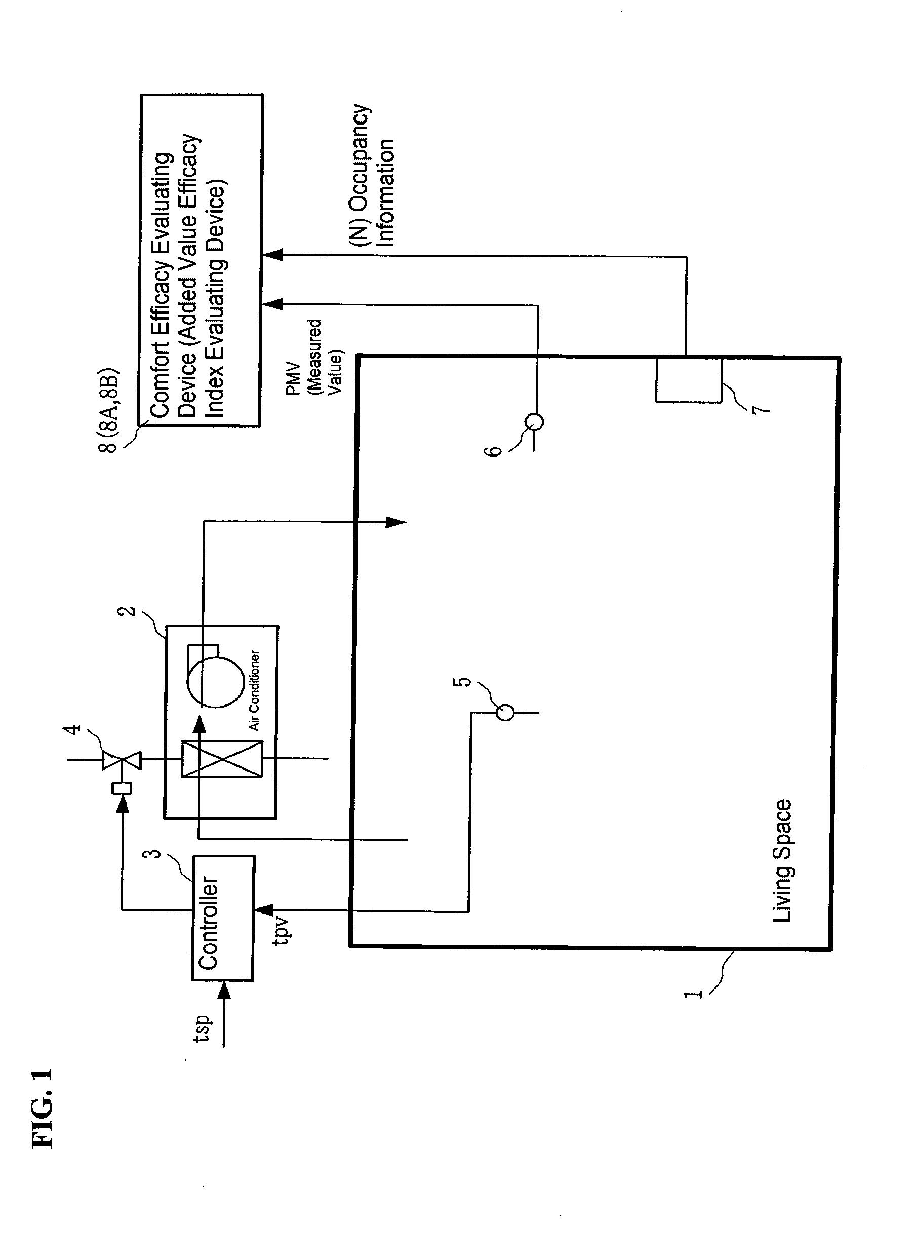 Method and device for living space added value efficacy index evaluation