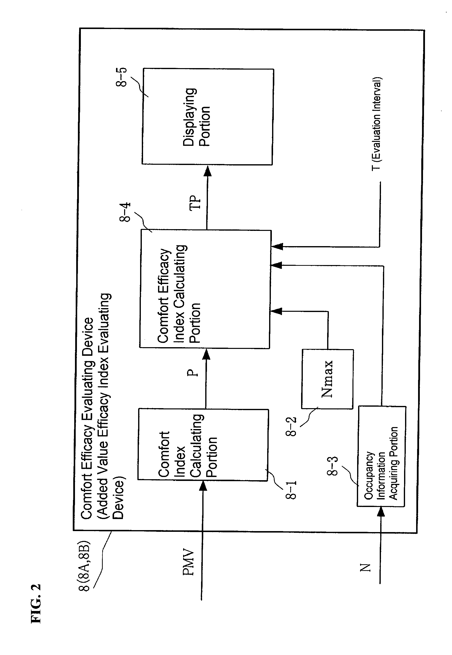 Method and device for living space added value efficacy index evaluation