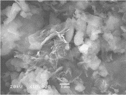 A preparation method of silicon-based composite negative electrode material for lithium ion battery