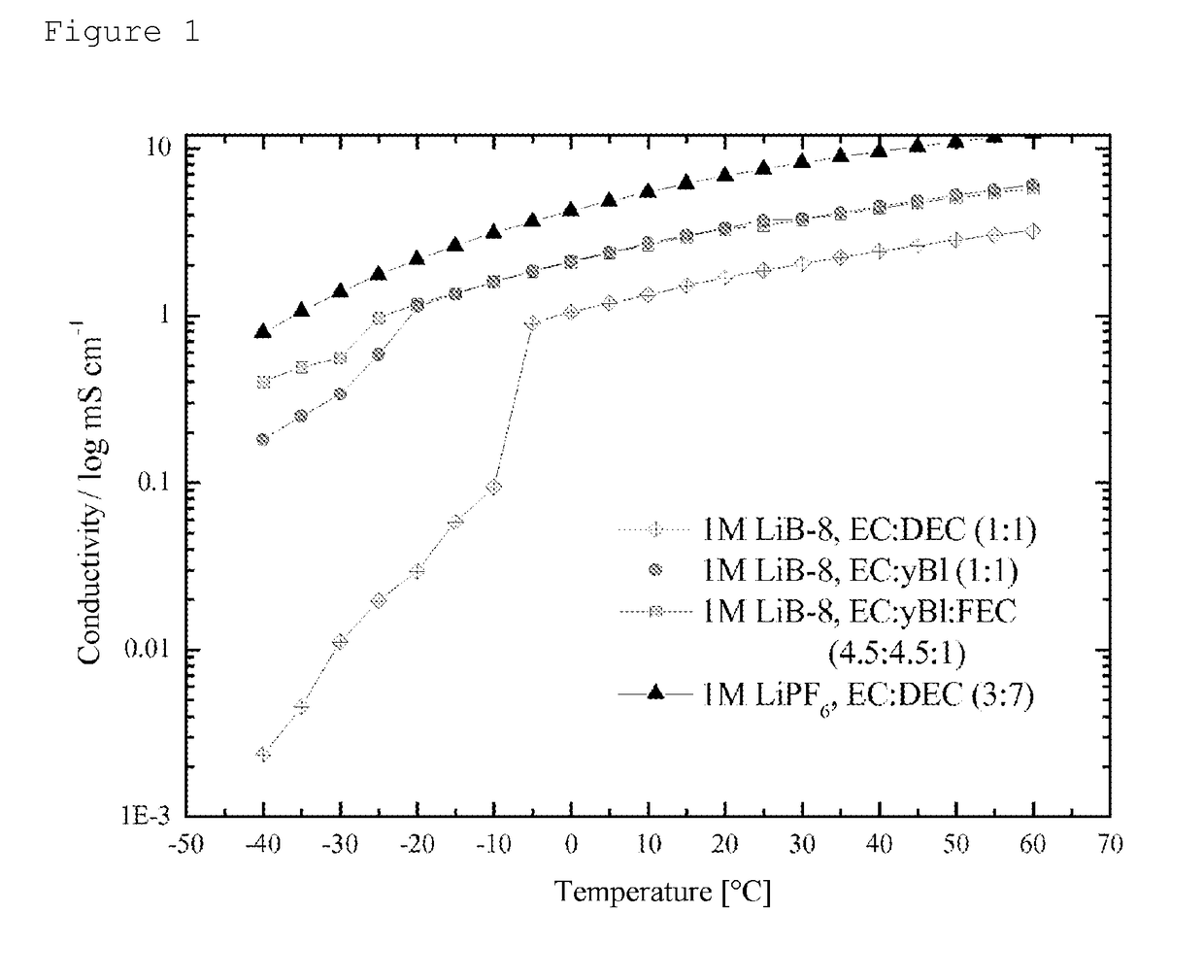 Electrolyte salt for lithium-based energy stores