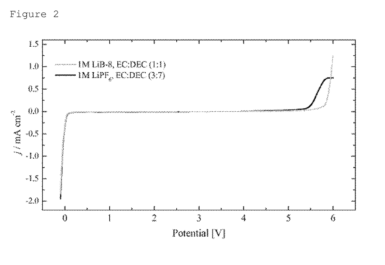 Electrolyte salt for lithium-based energy stores