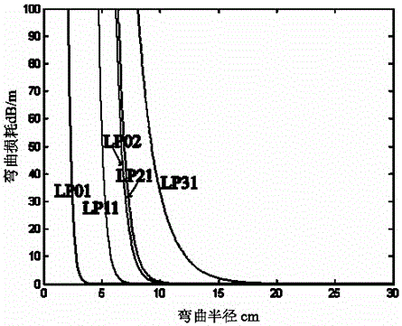 Winding device for active optical fiber and fiber winding method