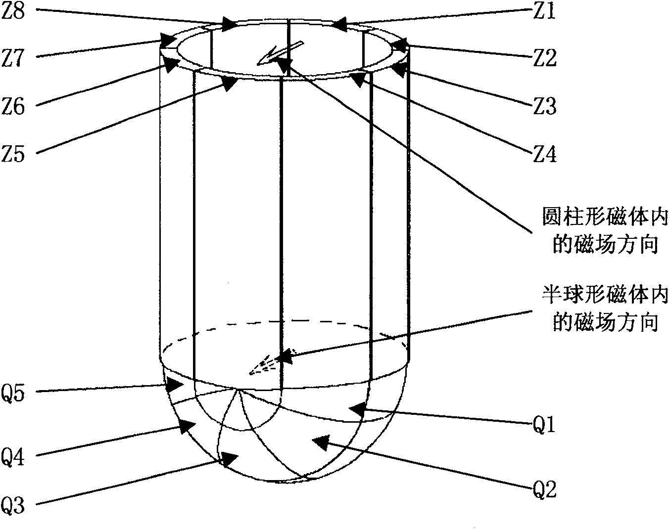 Permanent magnet used for portable nuclear magnetic resonance instrument magnetostatic field generator